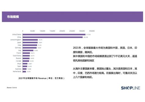 服装行业出海营销数据报告2022 - 中国跨交会|中国跨境电商交易会官方网站