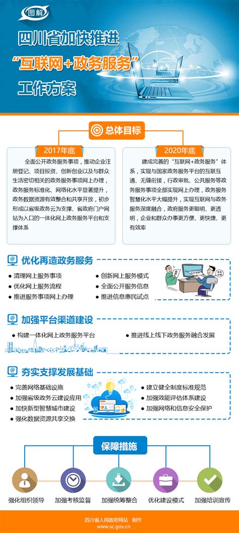 “互联网+政务服务”新成果 闽政通APP上线试运行-搜狐大视野-搜狐新闻