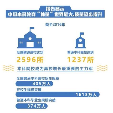 2016年深圳教育发展版图，新增27所公办校_深圳教育_深圳奥数网