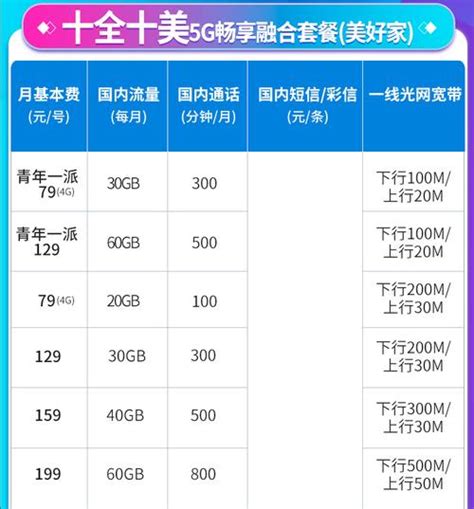 上海电信宽带套餐价格表2024年-宽带哥