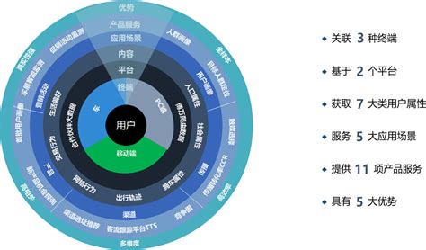 中国大数据产业生态图谱2016 - 易观