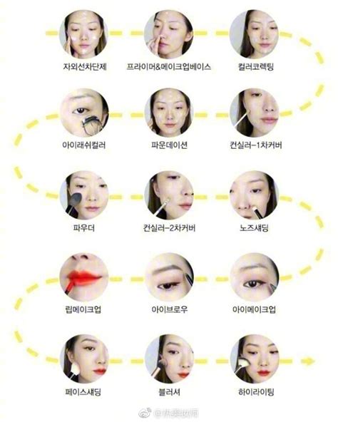 化妆英语术语详解_Step