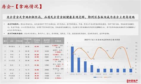 2020年中国房地产行业分析报告-市场现状与未来商机分析_观研报告网