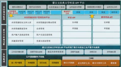 内蒙古企业信用信息公示系统入口：www.nmgxygs.gov.cn