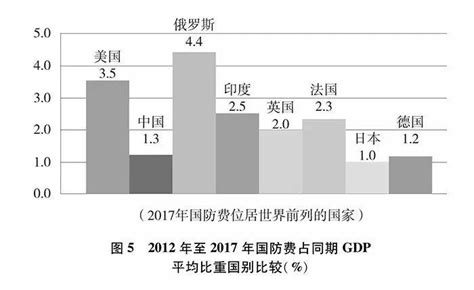 印媒：对华贸易逆差又扩大，印度计划采取措施限制中国进口 - 三泰虎