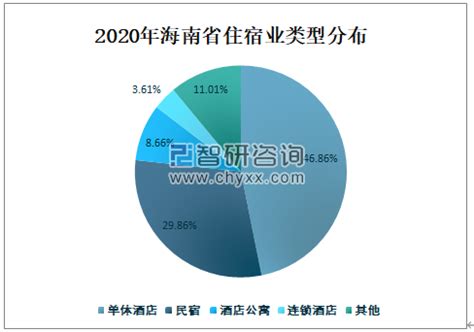 2022年海南省重点（重大）项目完成年度投资880亿元_自贸港_陈皮网_产业创新创业服务平台
