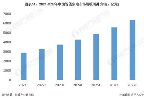 2021年中国家用电器行业分析报告-市场规模现状与发展商机研究_观研报告网