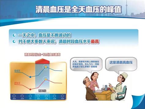 教你如何对抗高血压的魔鬼时间——清晨 - 日间照料 - 国寿社区健康养老管理深圳有限公司
