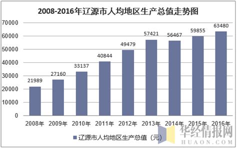 2020年中国内地省市人均存款余额排行榜：北京人均存款余额是西藏的6.9倍（附年榜TOP31详单）_智研咨询