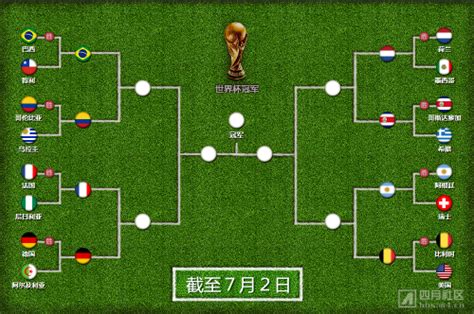 求2010世界杯淘汰赛对阵图-