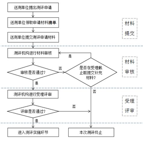 中国信息安全测评中心：2022上半年网络安全漏洞态势观察报告（46页）.pdf | 先导研报