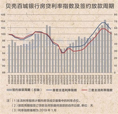 央行降准降息,温州市区房贷利率下调在即?近期办按揭的,等等…_基点_贷款_银行