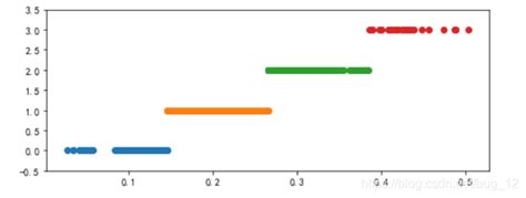 在线性回归过程中，残差散点图如图，我分析了多个X对多个Y的影响，会得到多个方程。 - 研究问答 - 医咖会