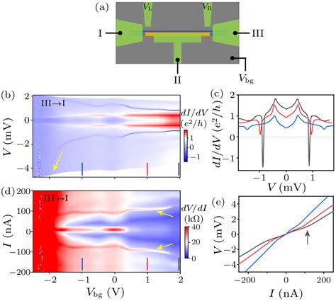 Reemergence of superconductivity in pressurized quasi-one-dimensional ...