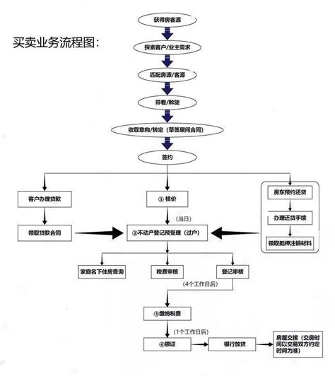 上海二手房交易流程详解『图文版』！这些细节必须了解_房产资讯_房天下