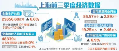 上海市经济运行与产业安全监测网