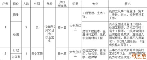 2018年九江市修水县质监站招聘编外工作人员3人公告_修水网
