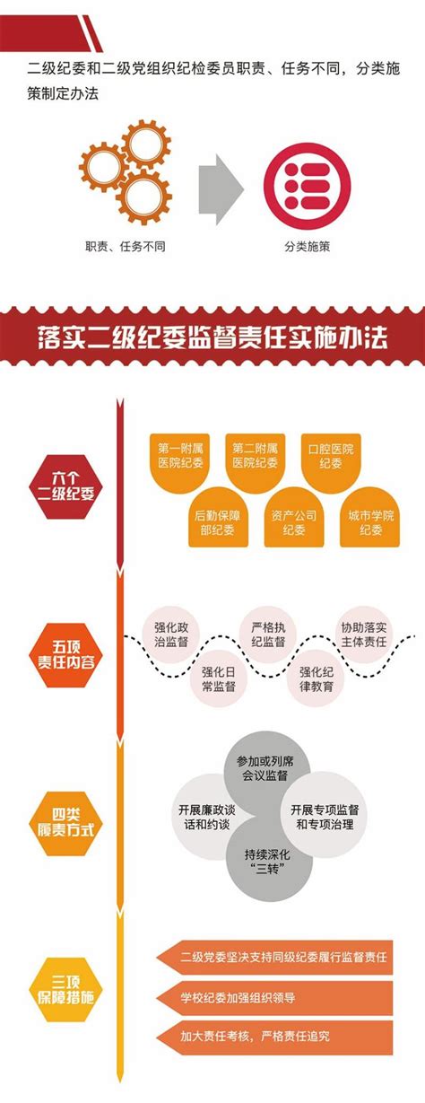 2021年纪检监察工作8项任务-广州市纪委监委网站