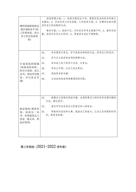 金堂中学外国语实验学校教师个人专业发展三年规划表（2020-2023）