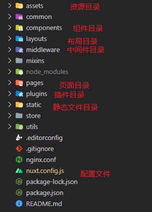 nuxt重构vue项目_使用 vue-cli 重构 nuxt项目-CSDN博客