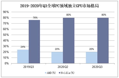 2021-2026年中国GPU行业投资分析及发展战略研究咨询报告_华经情报网_华经产业研究院