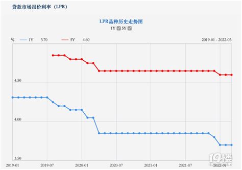 全国1月首套房贷利率升至5.43%，郑州最高达5.84%_房产资讯_房天下