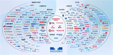 统信软件技术有限公司-陕西省软件行业协会