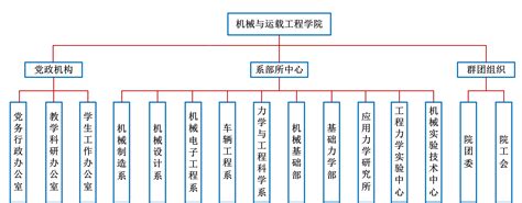 公司组织架构 - 松滋市松江水利水电工程有限公司官方网站