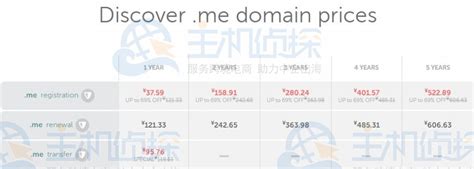 Namecheap上.me域名续费多少钱一年 -服务器评测网