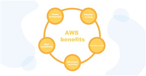 Aws The Ultimate Guide To Web Services Step By Step Guide From - Riset