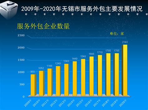个人/家用服务机器人市场分析报告_2020-2026年中国个人/家用服务机器人市场前景研究与行业发展趋势报告_中国产业研究报告网