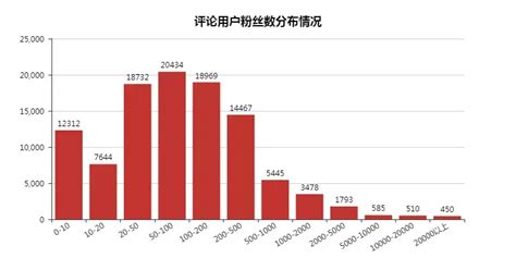 用数据分析网络暴力有多可怕 - 知乎