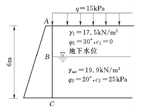 重力式挡土墙设计计算_word文档在线阅读与下载_免费文档