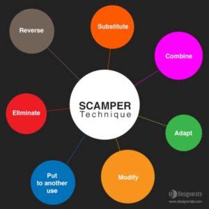 Using SCAMPER Thinking Technique in STEM Activities - Scientix blog ...