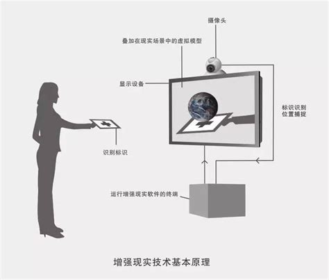 学AR要学什么语言 (虚拟现实技术要学什么编程语言呢)-北京四度科技有限公司