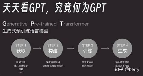 GPT3.5直接使用，原版正品免费体验 - 知乎