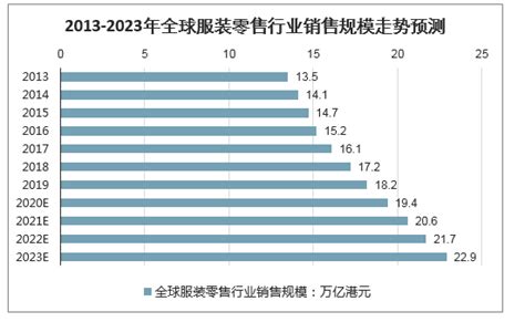 2020年中国服装定制平台市场分析报告-产业规模现状与发展规划趋势_观研报告网