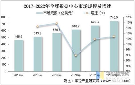 2021年中国DPU市场现状分析、行业竞争格局及重点企业分析_同花顺圈子