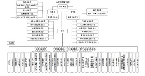 北京小微企业金融综合服务有限公司组织架构图