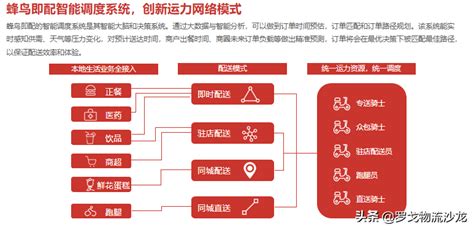 阿里巴巴独特的经营模式和收益模式，成就了霸主地位-北京朗创网络营销