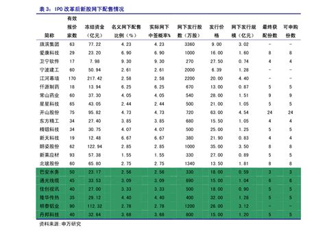 4月26日基金净值：华夏回报二号混合最新净值0.942，涨1.07%_股票频道_证券之星
