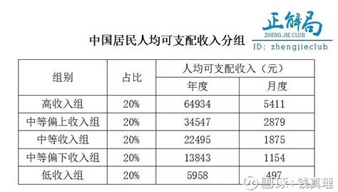 2021年中国人均月收入是多少，最新中国人均收入表_Marketup营销自动化