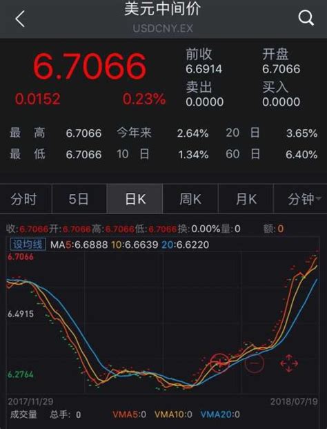 人民币汇率跌破6.8 下一步走势会如何_北京金阳矿业投资有限责任公司