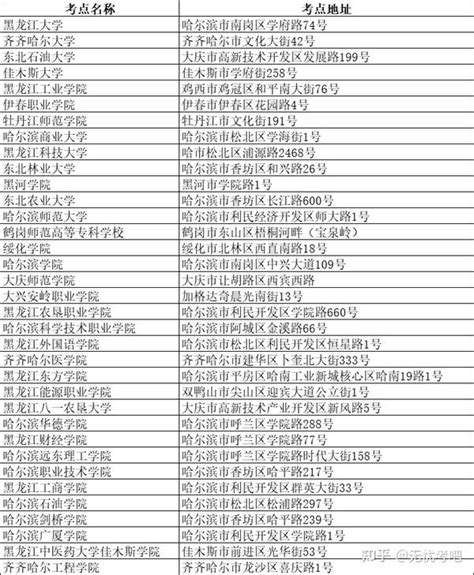 黑龙江2024年3月全国计算机等级考试报名公告 - 知乎