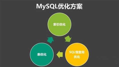 从零到MySQL性能优化大师-CSDN博客