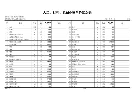 贵州公路建设工程人工、材料、机械台班单价汇总表_文档下载-土木在线