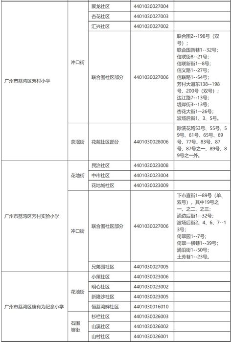2023年广州市荔湾区公办小学招生入学登记服务地段划分表_小升初网