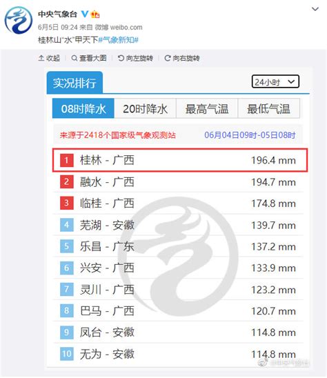 桂林累计24小时降水量排名全国第一_新闻频道_广西网络广播电视台