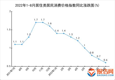 2021年2月份全国居民消费价格指数(CPI)_深圳之窗