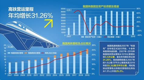 最赚钱的高铁来啦！ 京沪高铁利润率高达53%_行业研究报告 - 前瞻网